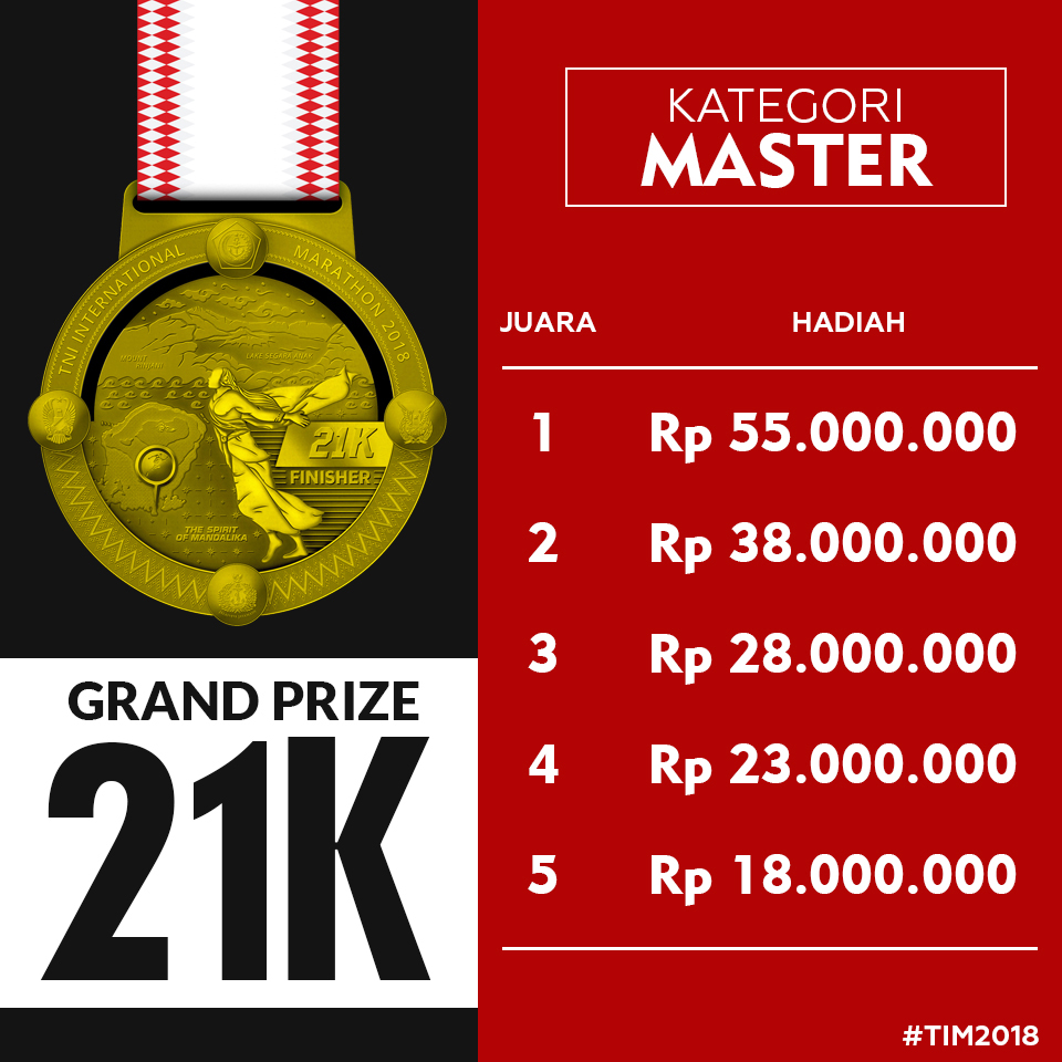 grand prize 21k kategori master